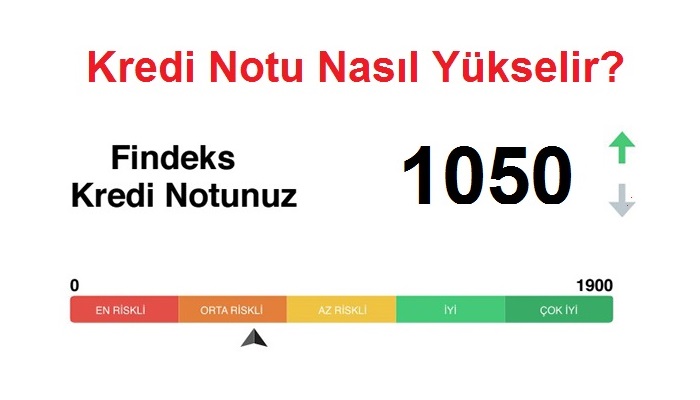 Kredi Notum Düşükse Nasıl Kredi Alabilirim?